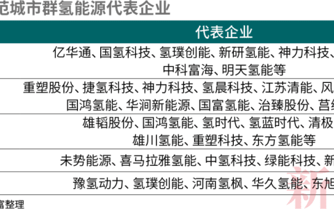 万亿级风口！若氢能大爆发，A股买什么？72家上市公司全名单请收好