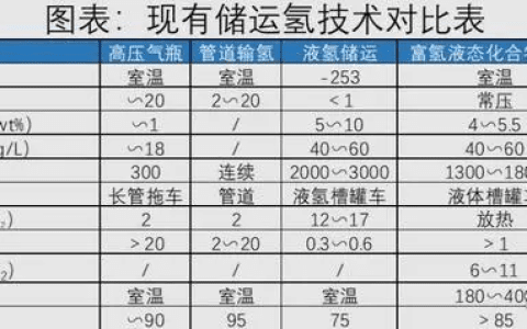 固态储氢技术：氢能源革命的未来之路