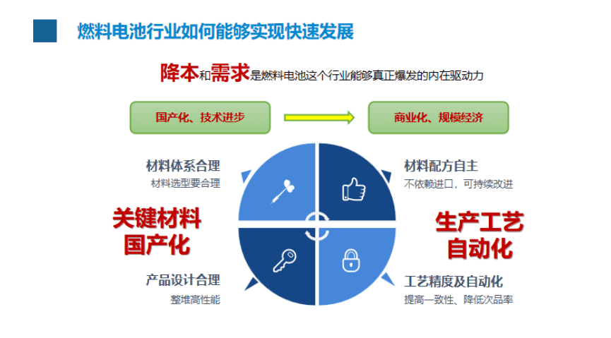 氢璞创能副总刘康：燃料电池发展亟待具备经济性且可持续发展的商业模式