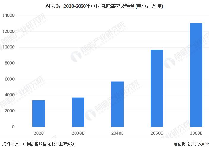 煤中储氢，助推氢能经济！