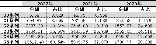 期内利润超亿元！中鼎恒盛创业板上市递表，拟募资十亿起