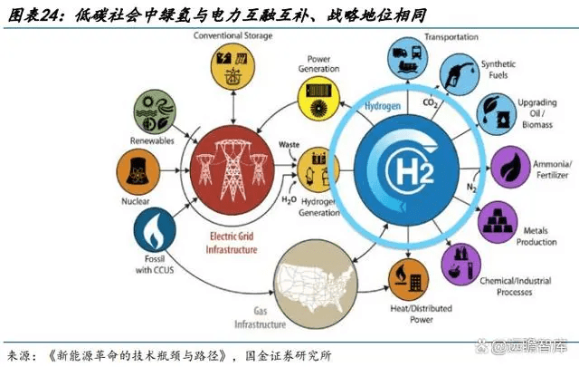 氢能&燃料电池行业研究：千亿氢储能市场一触即发