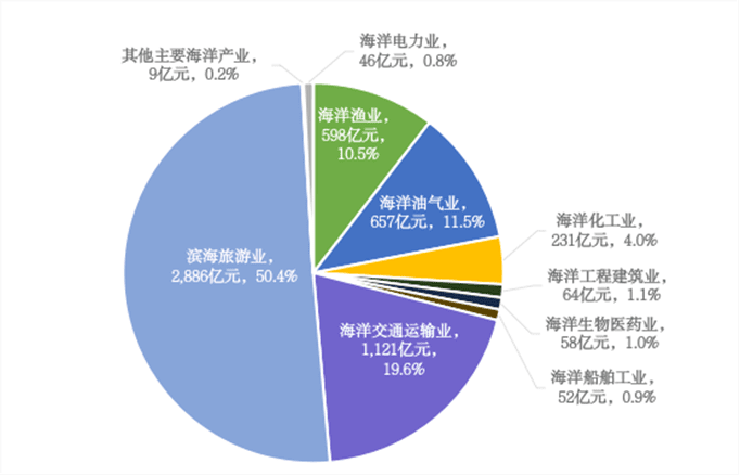 海岛制氢在粤港澳大湾区的发展建议