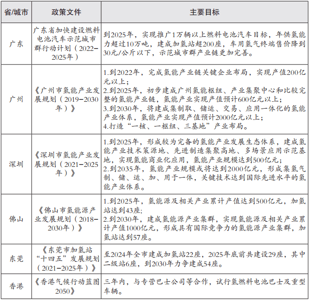 海岛制氢在粤港澳大湾区的发展建议