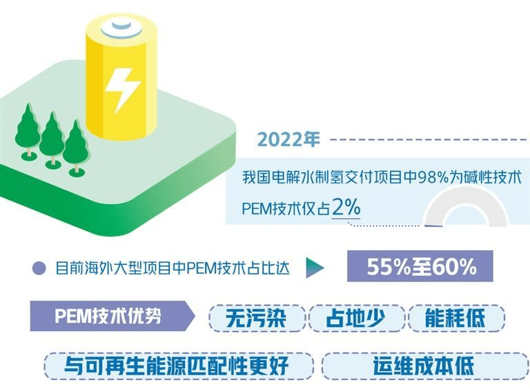 给制氢产业留一片蓝天