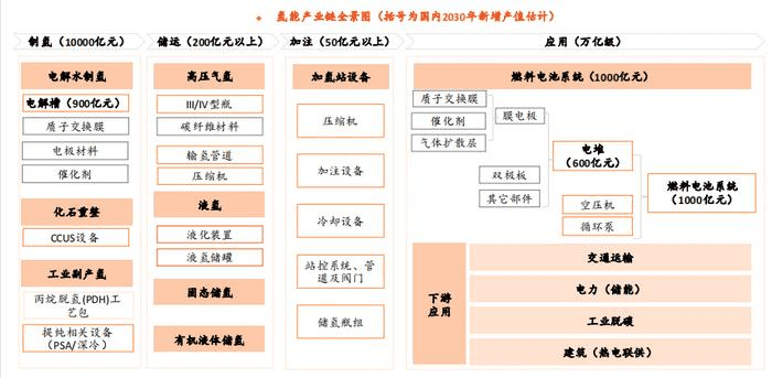 氢能产业万亿市场的痛点与机遇