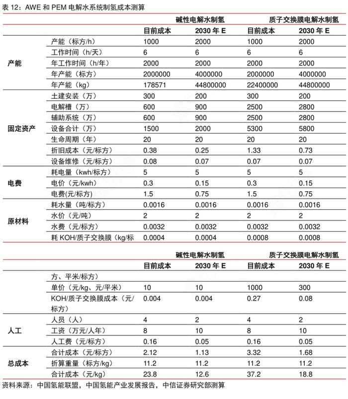 氢能产业万亿市场的痛点与机遇