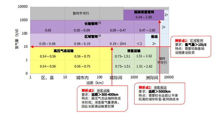 氢能产业万亿市场的痛点与机遇