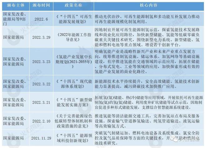 开启氢能时代！国内外重点政策盘点 | 高质量发展新底色