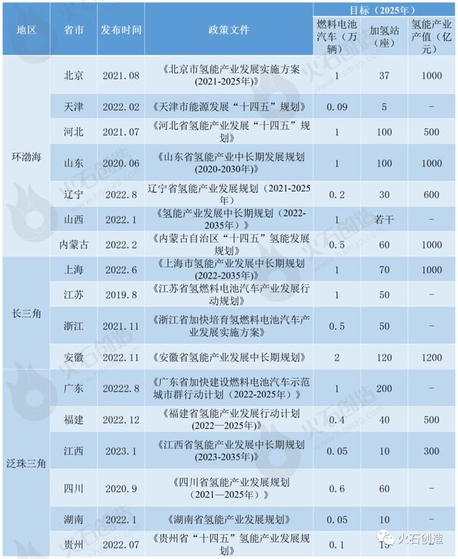 开启氢能时代！国内外重点政策盘点 | 高质量发展新底色