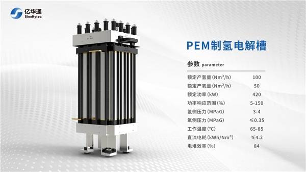 亿华通完成氢能全产业布局:成立氢能科技公司并发布首套PEM电解水制氢产品