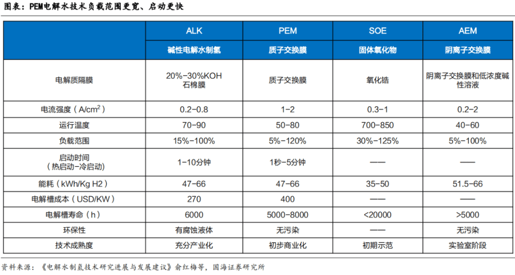 把质子交换膜的秘密揭个底儿掉！