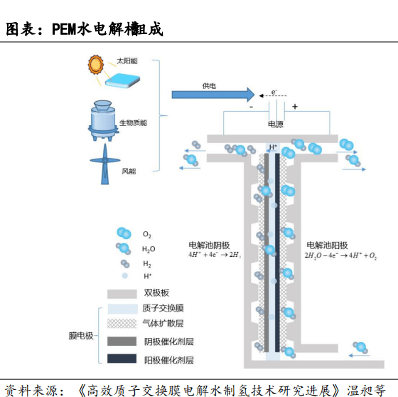 把质子交换膜的秘密揭个底儿掉！