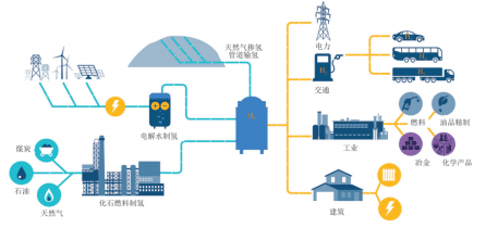 马斯克深夜到访特斯拉上海超级工厂 ，当马斯克在反对氢能时，他究竟在反对什么？