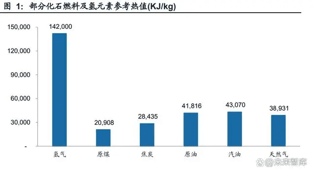 氢能源行业专题报告：“氢”风扶摇，产业化快马扬鞭