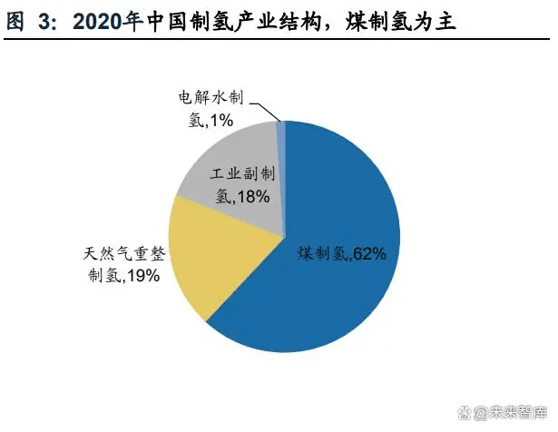 氢能源行业专题报告：“氢”风扶摇，产业化快马扬鞭