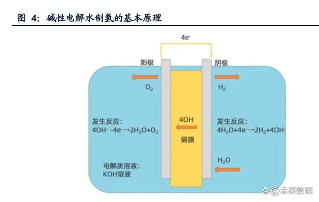 氢能源行业专题报告：“氢”风扶摇，产业化快马扬鞭