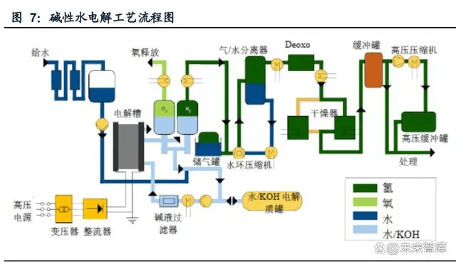 氢能源行业专题报告：“氢”风扶摇，产业化快马扬鞭