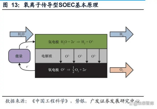 氢能源行业专题报告：“氢”风扶摇，产业化快马扬鞭