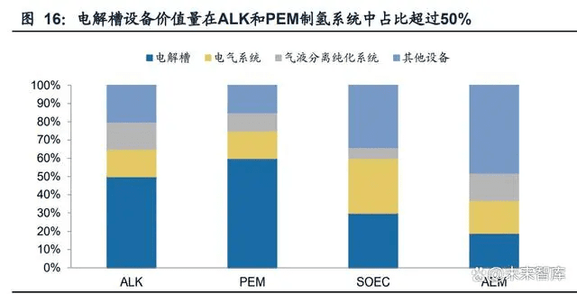 氢能源行业专题报告：“氢”风扶摇，产业化快马扬鞭