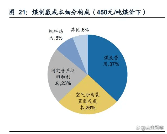 氢能源行业专题报告：“氢”风扶摇，产业化快马扬鞭