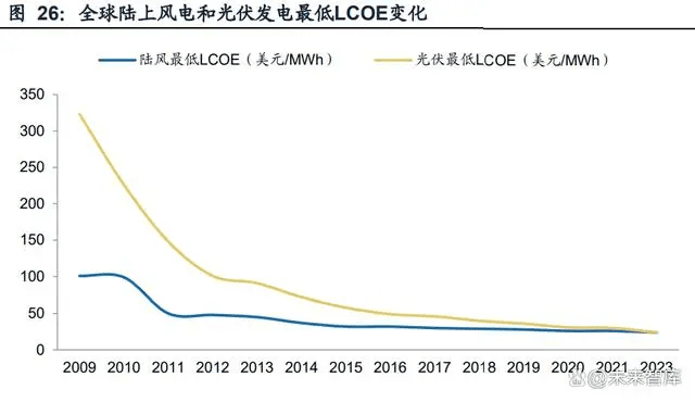 氢能源行业专题报告：“氢”风扶摇，产业化快马扬鞭