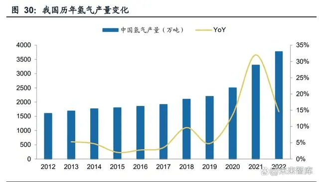 氢能源行业专题报告：“氢”风扶摇，产业化快马扬鞭