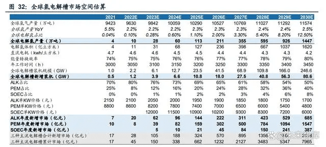 氢能源行业专题报告：“氢”风扶摇，产业化快马扬鞭