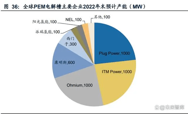 氢能源行业专题报告：“氢”风扶摇，产业化快马扬鞭