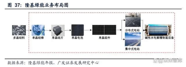 氢能源行业专题报告：“氢”风扶摇，产业化快马扬鞭