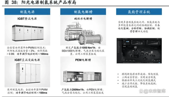 氢能源行业专题报告：“氢”风扶摇，产业化快马扬鞭