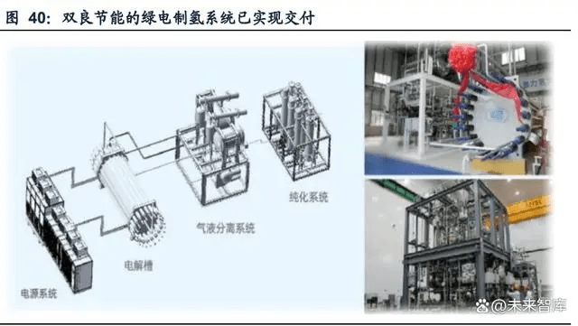 氢能源行业专题报告：“氢”风扶摇，产业化快马扬鞭