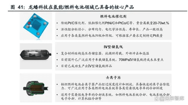 氢能源行业专题报告：“氢”风扶摇，产业化快马扬鞭