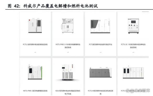 氢能源行业专题报告：“氢”风扶摇，产业化快马扬鞭