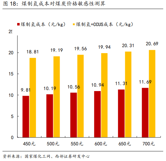 重磅报告：绿电制绿氢是趋势，氢能产业链发展加速