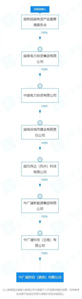 甘肃350亿氢能项目招标方竟是假国企！权威人士：国家电投旗下没这公司