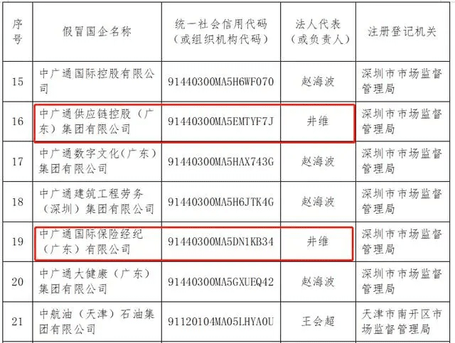 甘肃350亿氢能项目招标方竟是假国企！权威人士：国家电投旗下没这公司