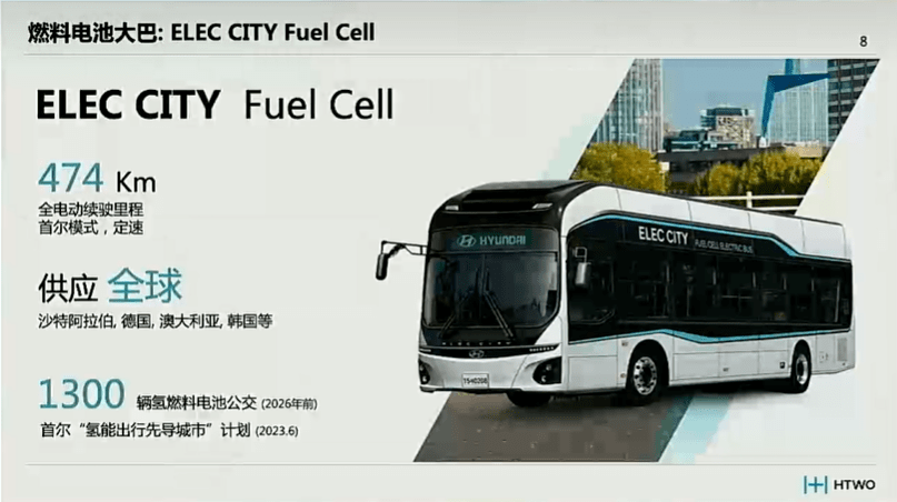 90kW燃料电池系统，最高效率64%！现代汽车HTWO广州公司总经理吴承灿FCVC2023演讲（PPT）