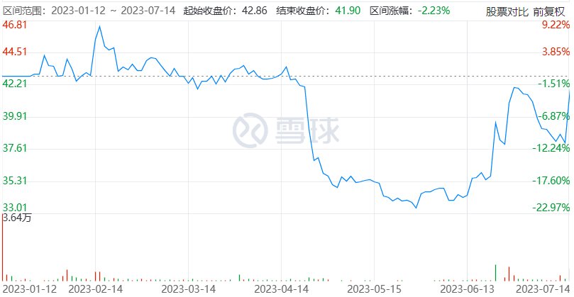 氢金融，处在爆发前夜？