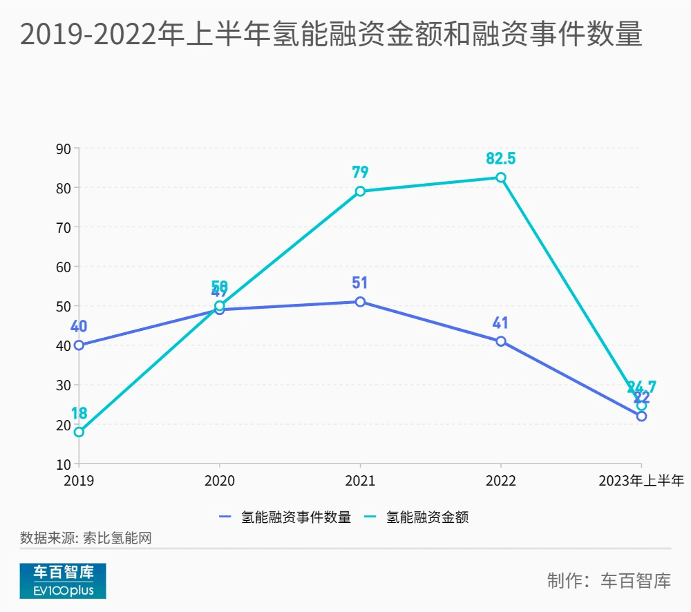 氢金融，处在爆发前夜？