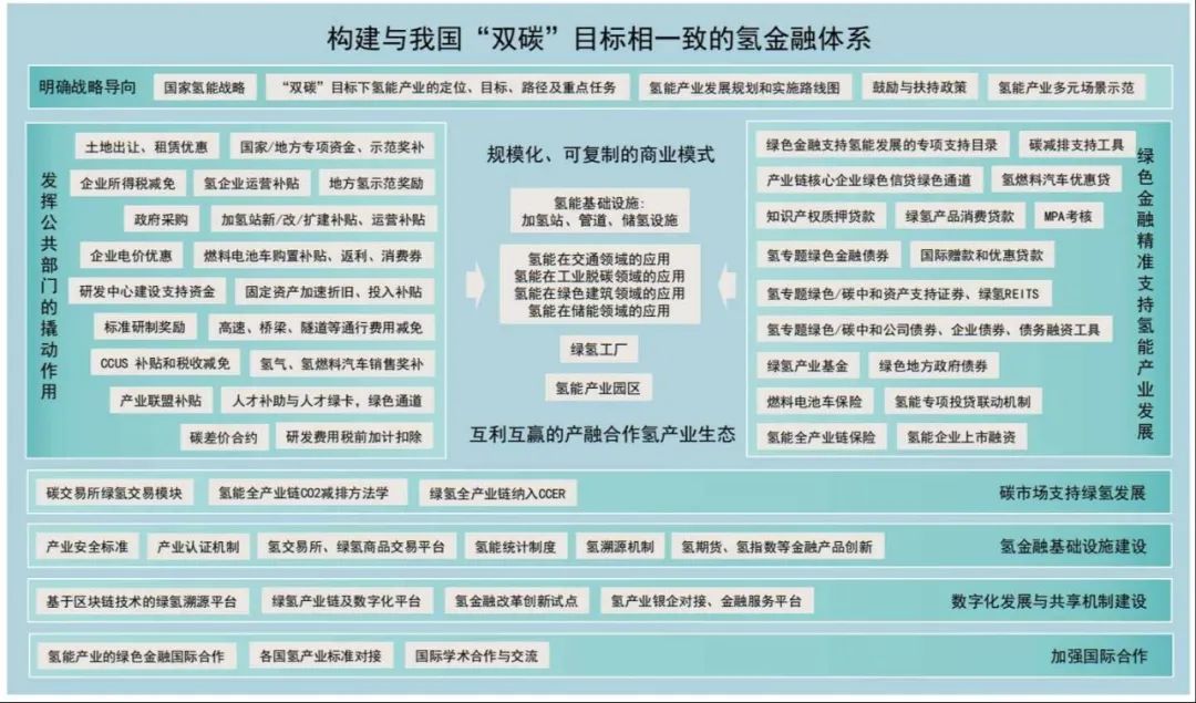 氢金融，处在爆发前夜？