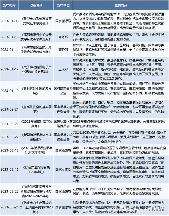 氢金融，处在爆发前夜？