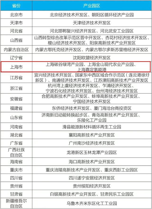 生态环境部发布创新试点名单！“北京两地入选