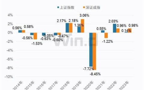 氢能：政策引领，风光氢一体化项目不断落地