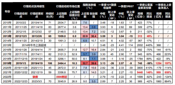 氢能：政策引领，风光氢一体化项目不断落地