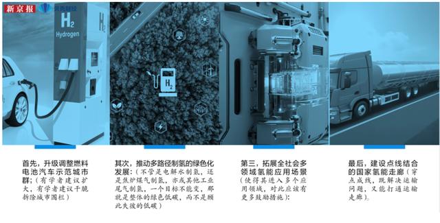 扫码来看！《2024氢能产业报告》评出20个氢能产业活力城市