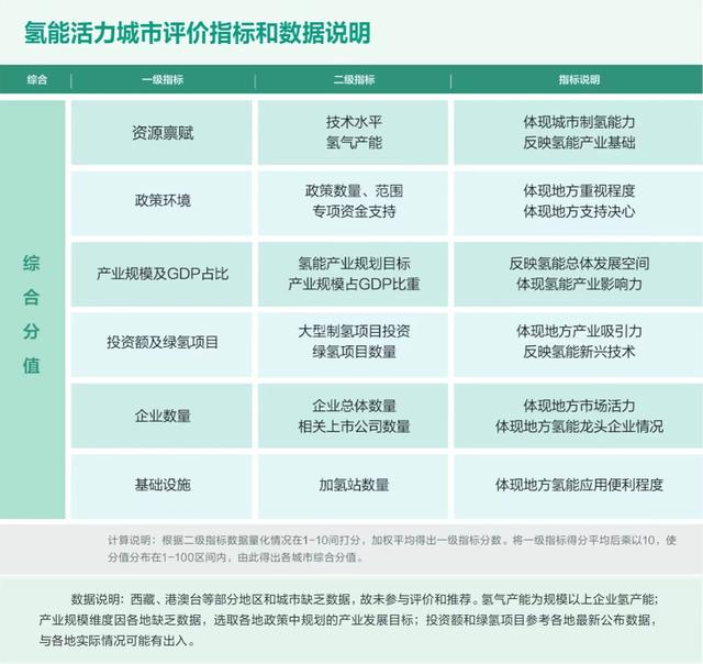 扫码来看！《2024氢能产业报告》评出20个氢能产业活力城市