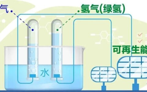 绿氢成本分析与成本降低途径