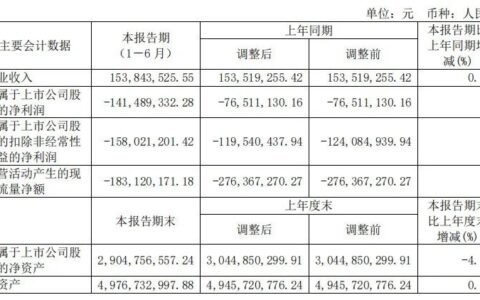 亿华通2024半年报：价格降幅大于成本降幅--净利润亏损扩大84%，毛利率跌破20%