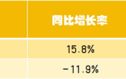 2024年储能行业中报业绩榜